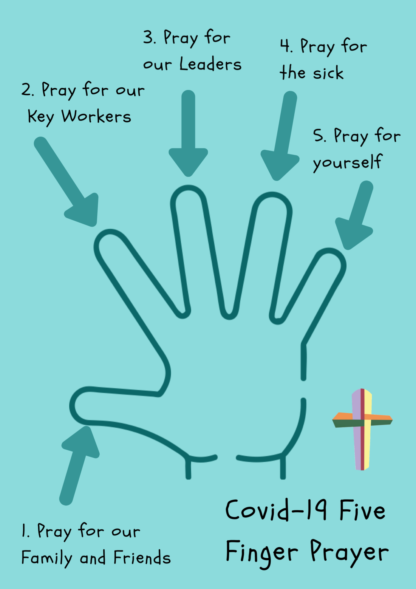 5-finger-prayers-the-parish-of-kidderminster-east